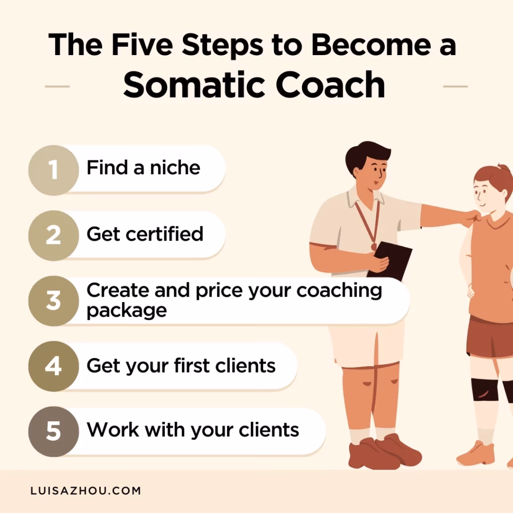 How much does it cost to become a somatic soul coach?