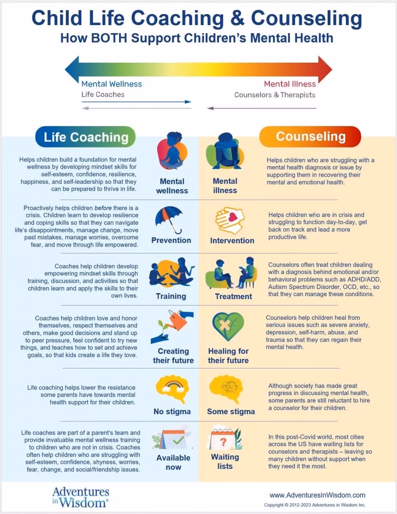 What is kids life coach?