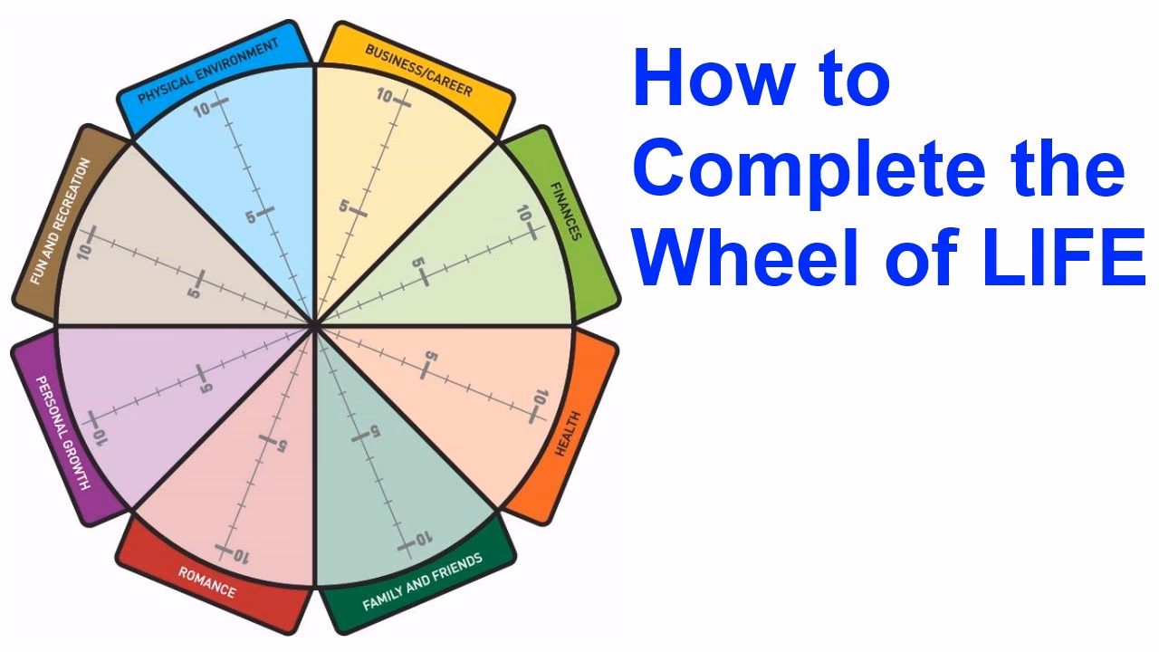 What is full circle coaching?