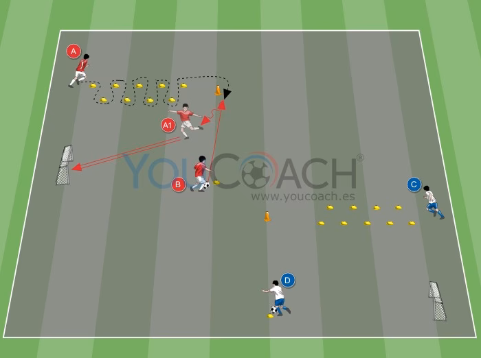 ¿Qué es el slalom y para qué sirve?