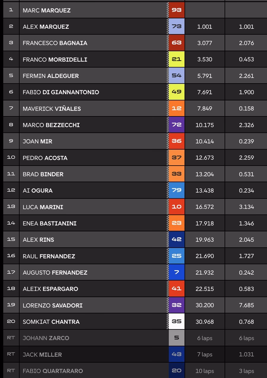 ¿Dónde puedo ver el último GP de la temporada de MotoGP?