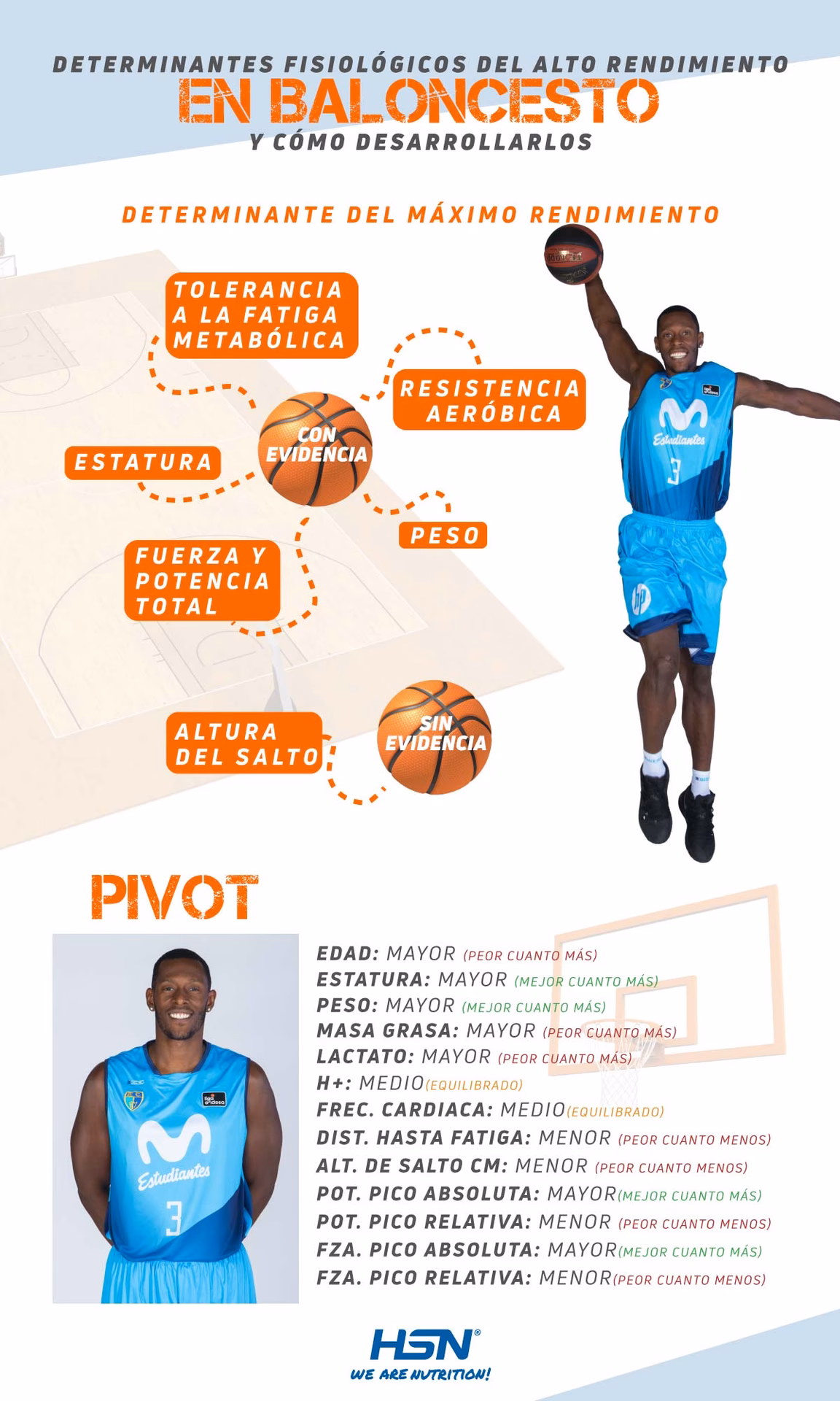 ¿Cómo programar y tratar tus entrenamientos de baloncesto?