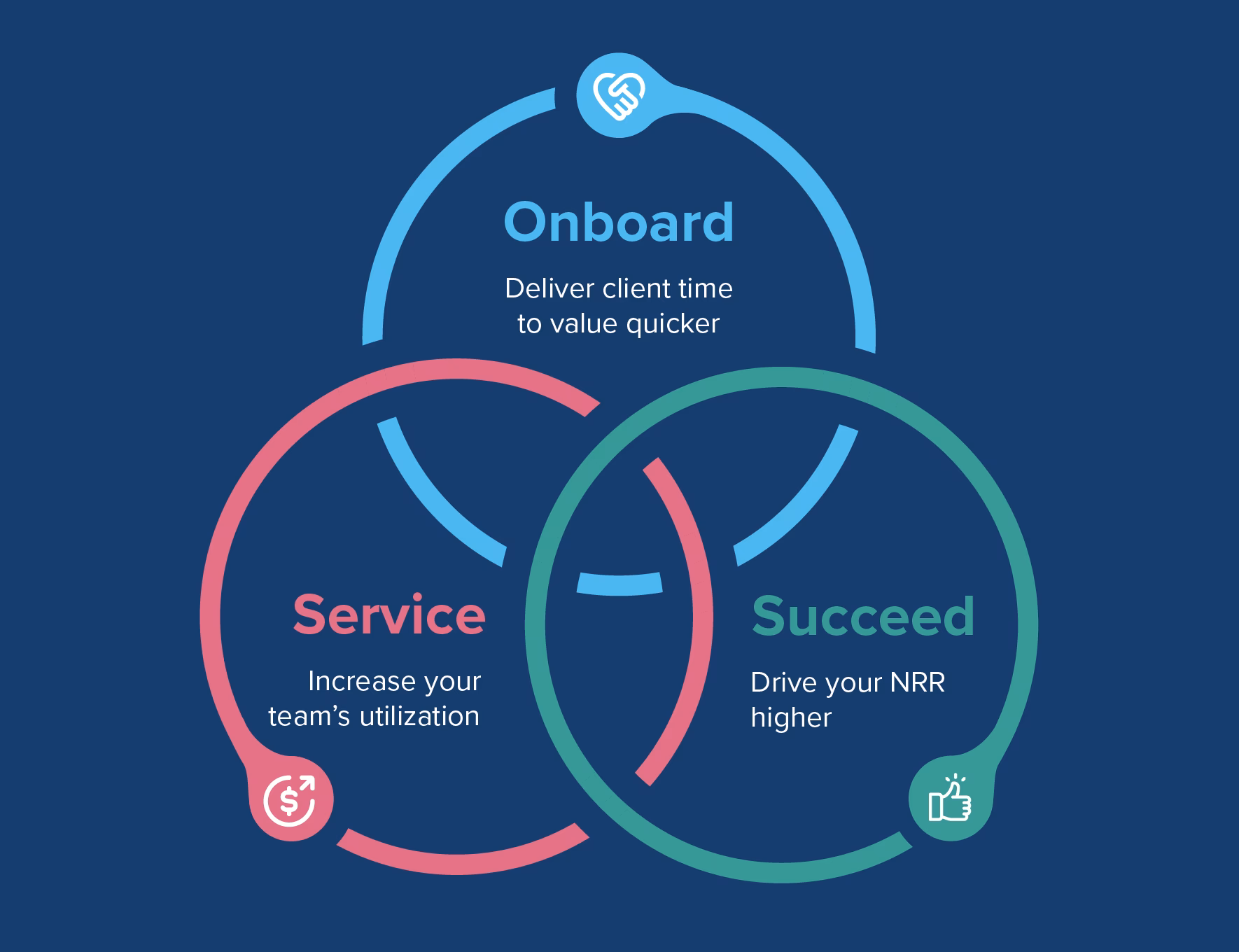 Can Cloud Coach be customized?