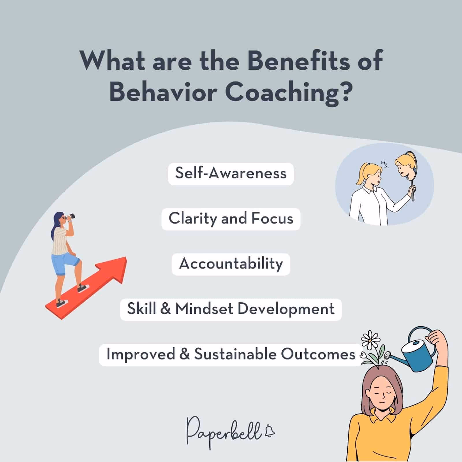 Is coaching based on behaviourism?