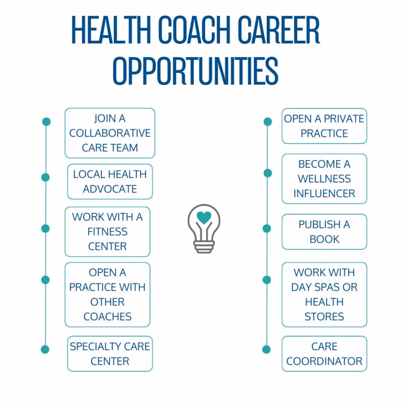How can a career coach help you in getting a job?