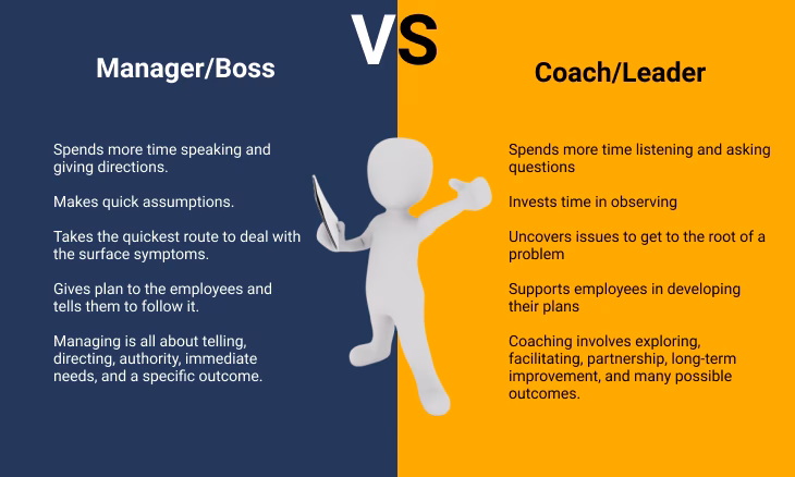 What is Coach Price compare?