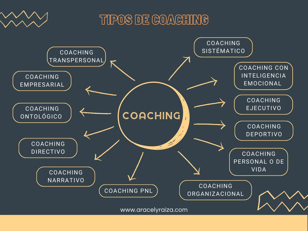 ¿Cuáles son los beneficios del coaching de vida?