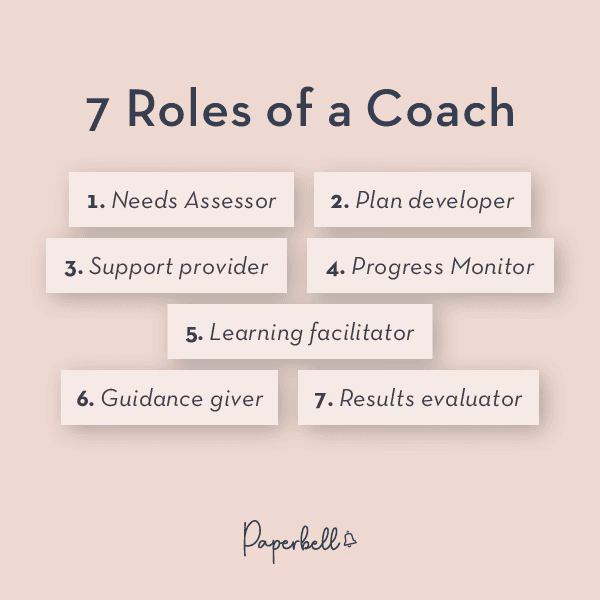 ¿Qué es el coaching personal?