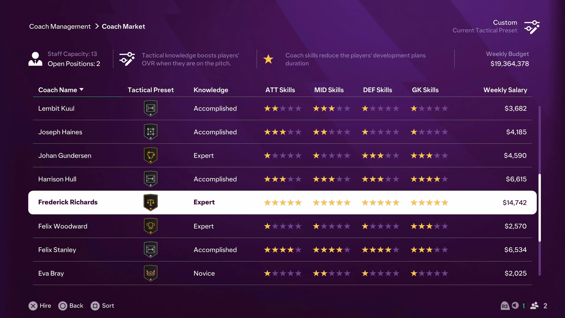 What is EA FC Academy?