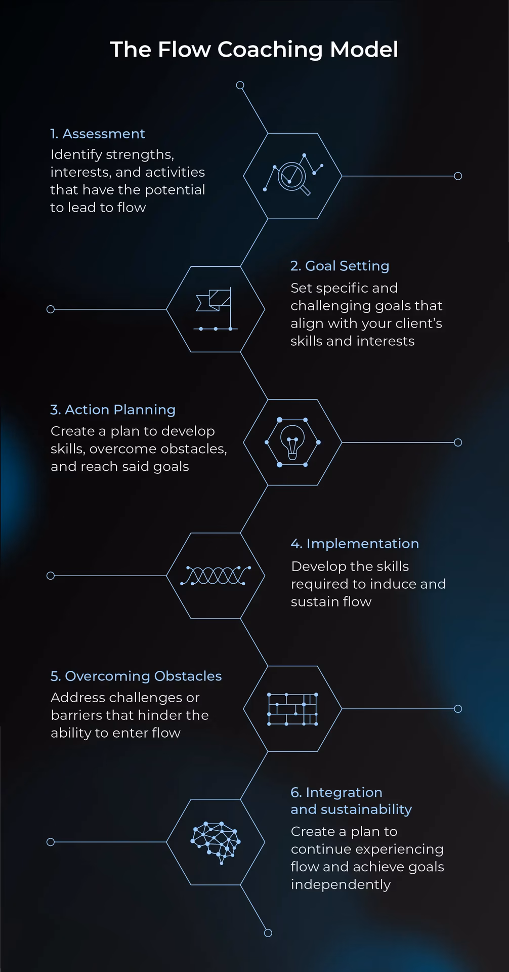 What is flow for coach?