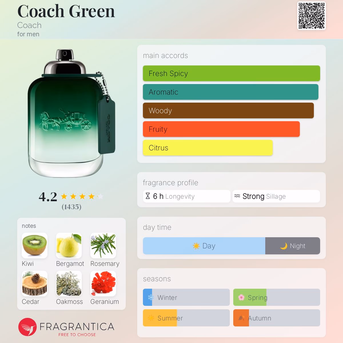 What does coach Green effervesces look like?