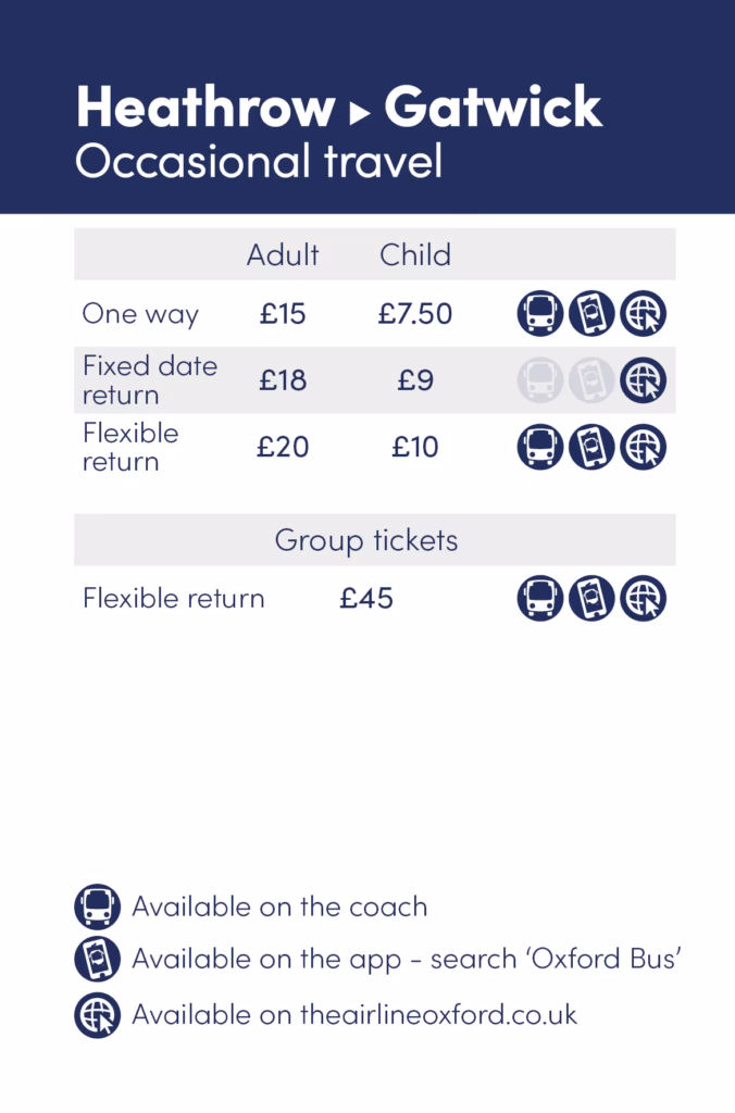 Is there a shuttle service between Gatwick and Heathrow Airport?