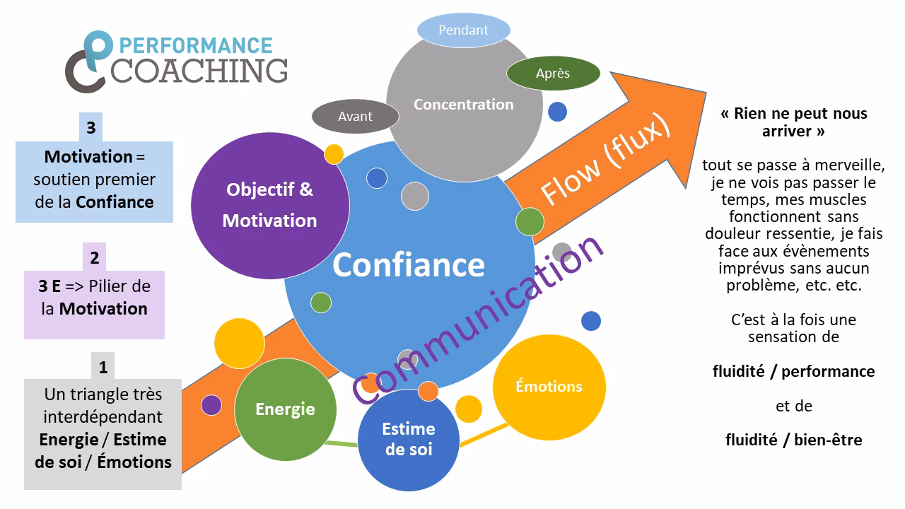 Quand est-il recommandé de consulter un coach mental?