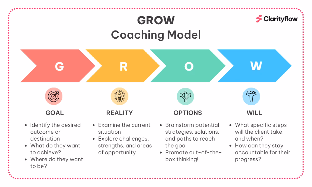 What is the COACH Model?