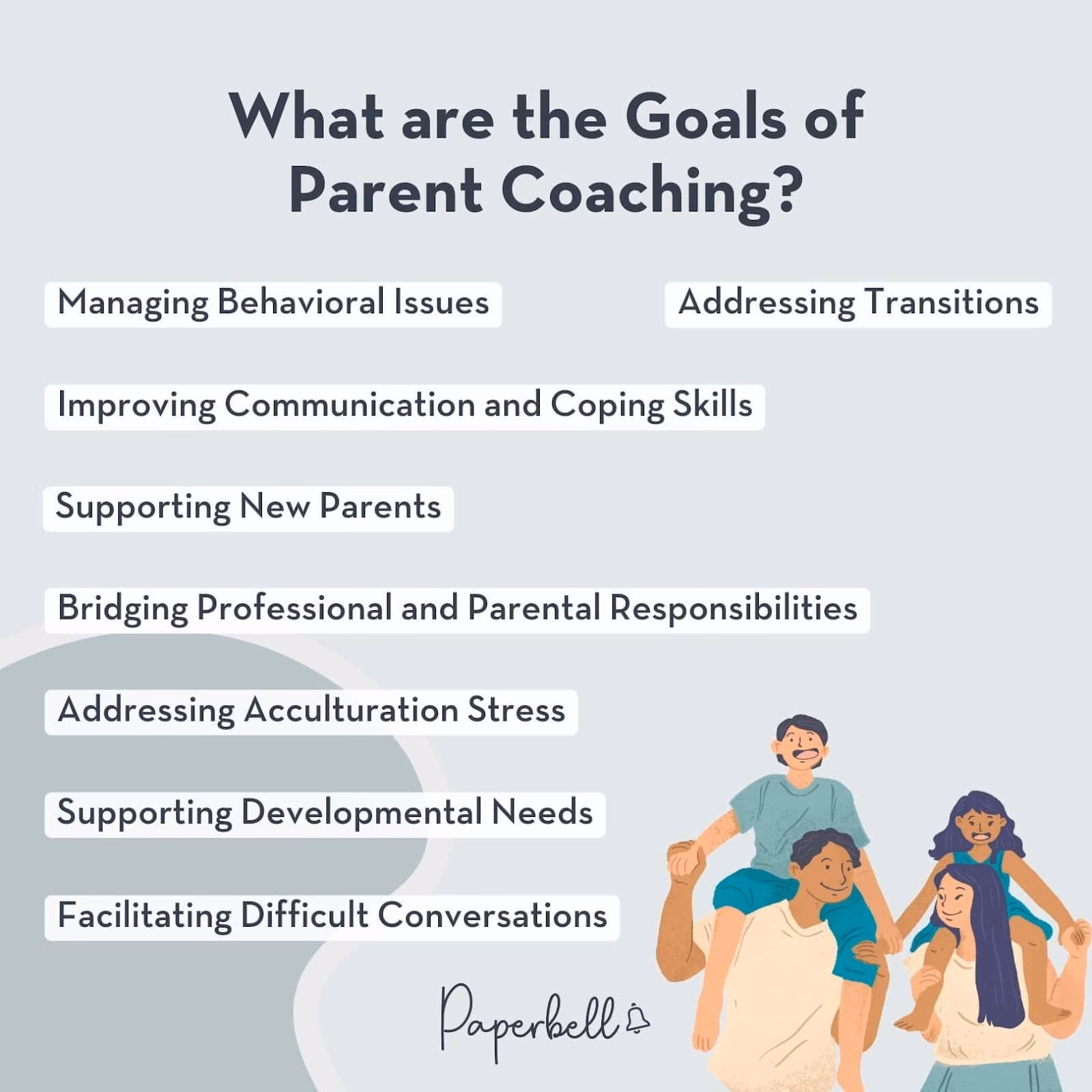 What is ABC parent coaching?