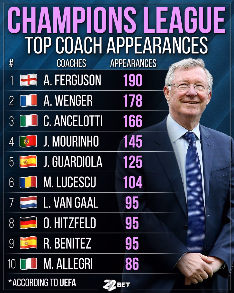 Which team has won the most Champions League titles?