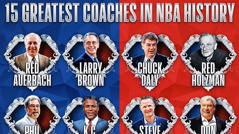 Who has coached the most games in NBA history?