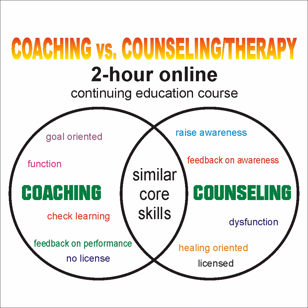 What is effective coaching & counseling?