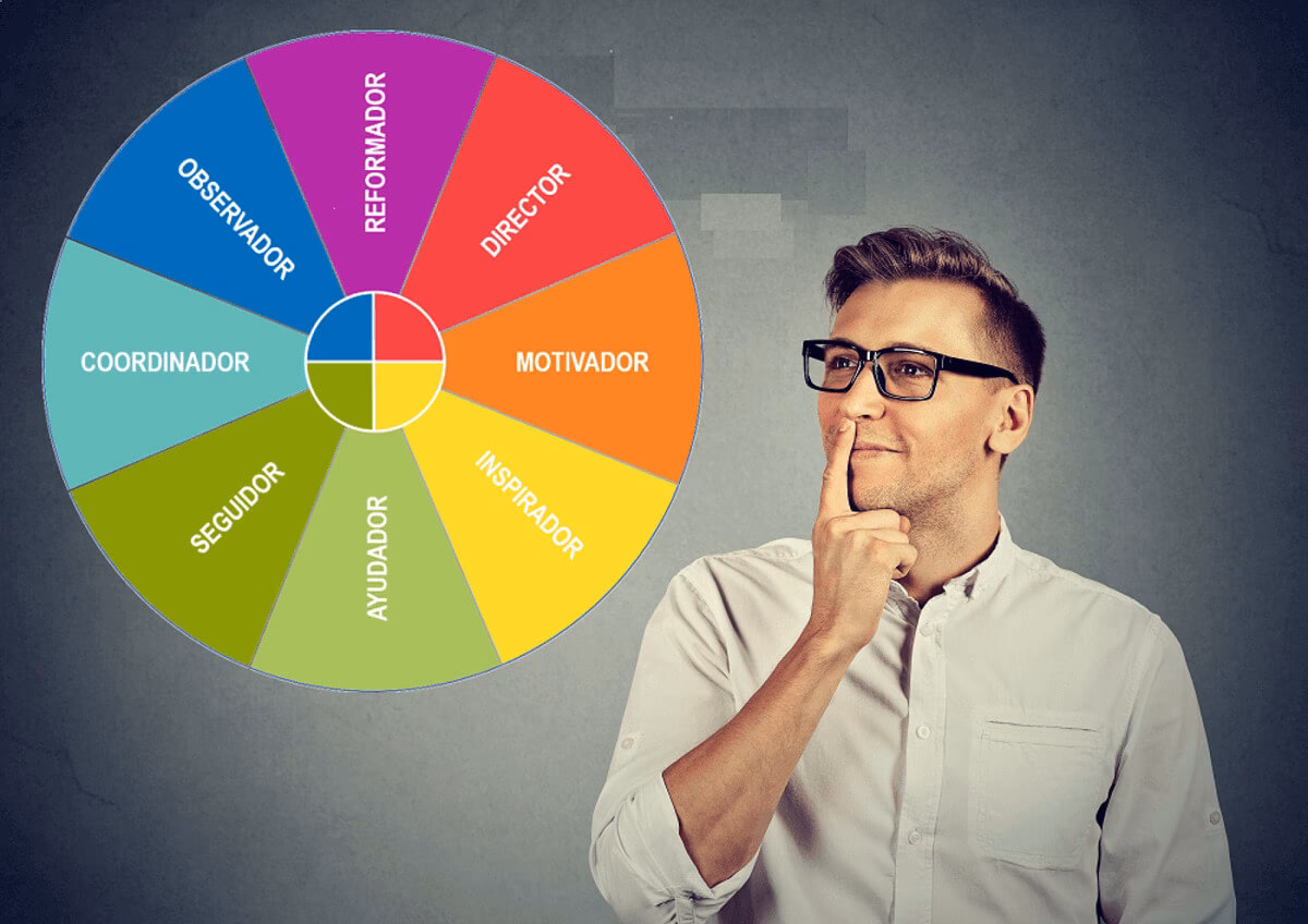 ¿Qué es la teoría de los 4 colores de la personalidad?