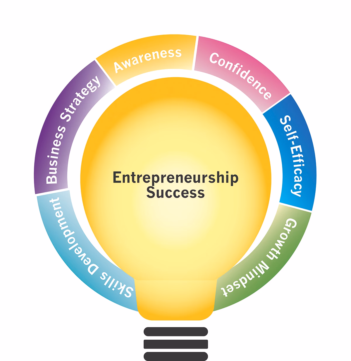 ¿Qué es el coaching empresarial?