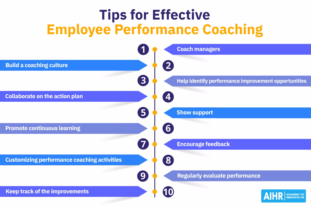 How can coaching improve employee performance & job satisfaction?