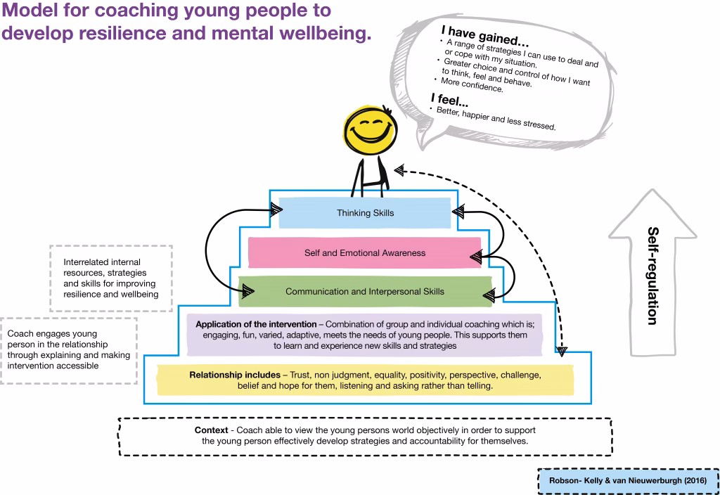 Who is coaching young people for success?