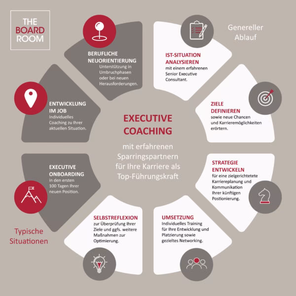 Wie kann man gute Führung lernen?