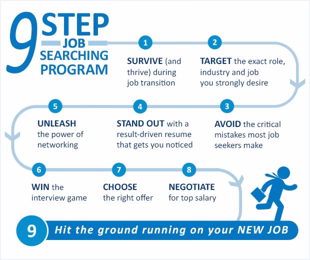 How do I find a job search coach?