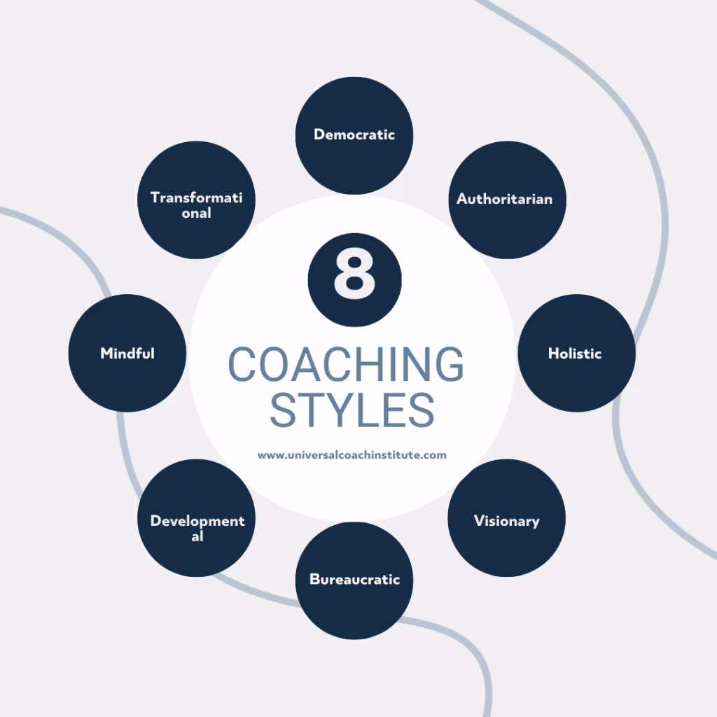 What is effective coaching?