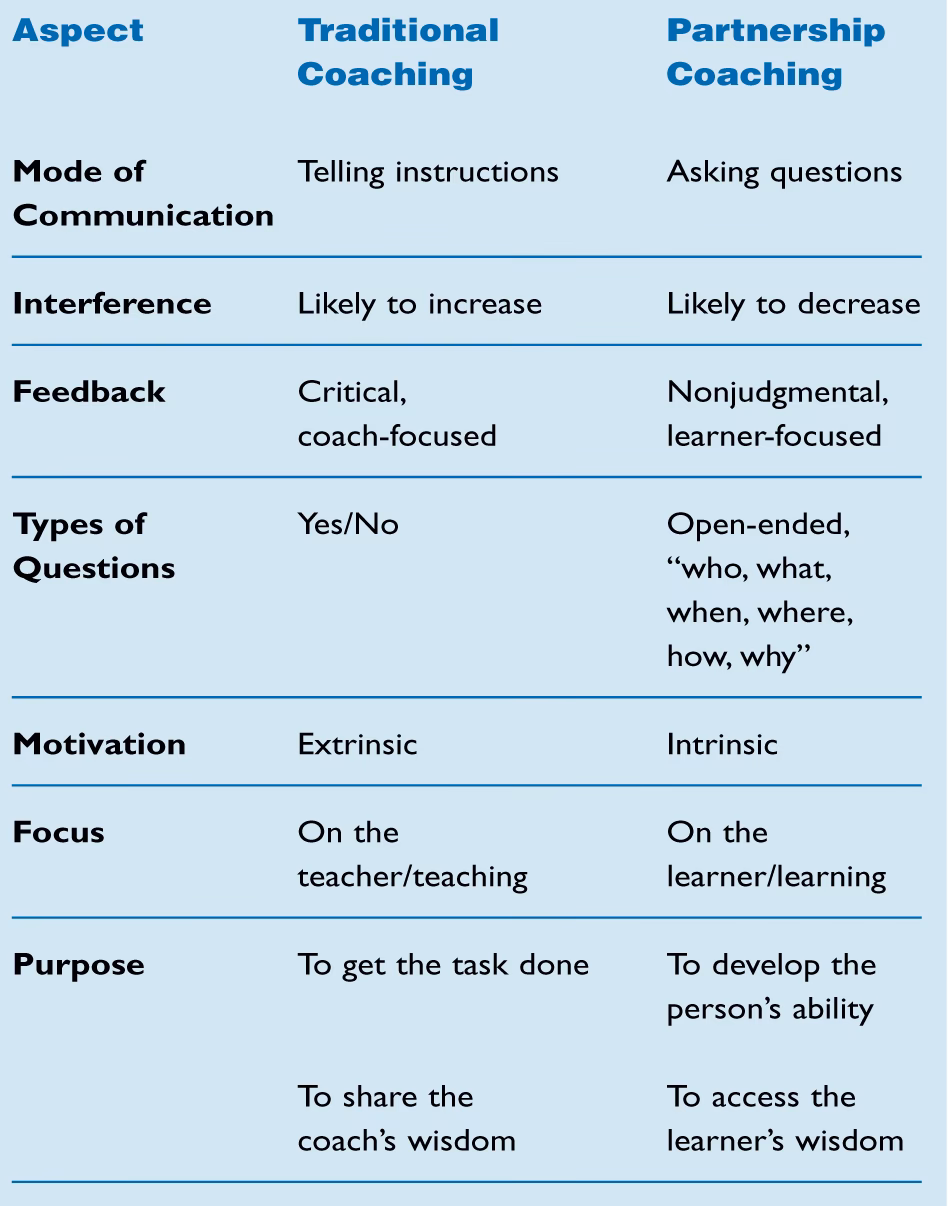 Can a coaching model work?