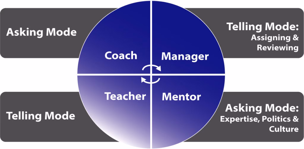 What is simply coach?