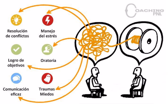 ¿Qué es la reformulación en el coaching ontológico?