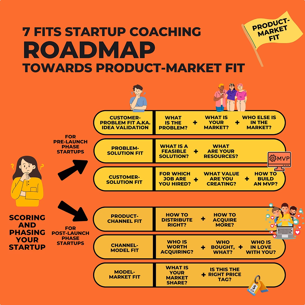 ¿Por qué España es un paraíso para crear startups tecnológicasstartups?