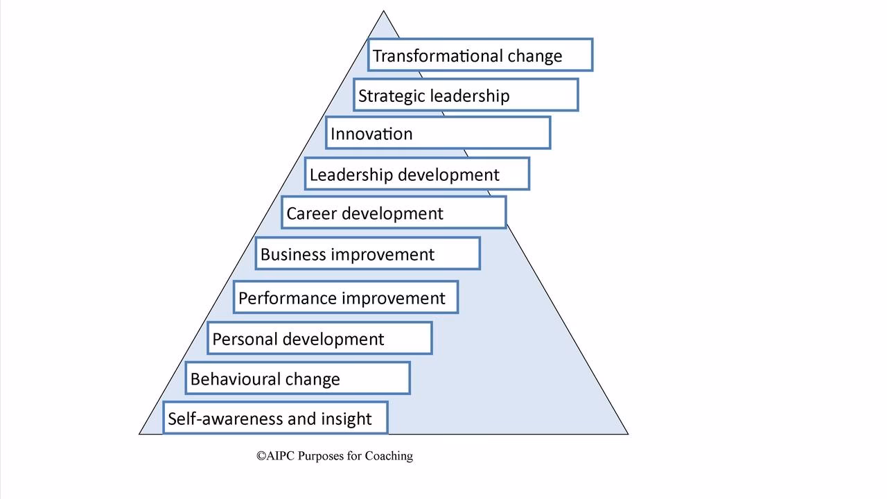 How can coaching help your business?