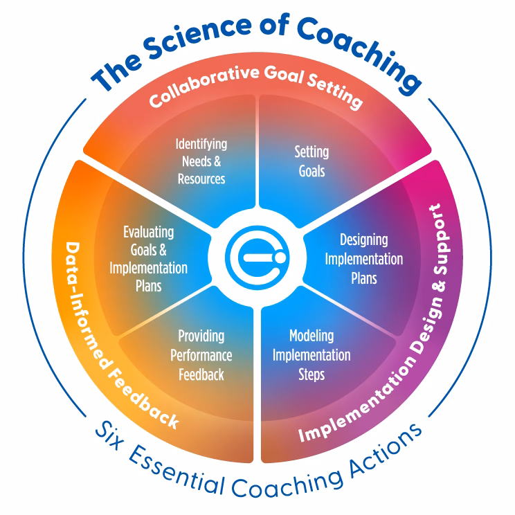 Where can I find information about coaching?