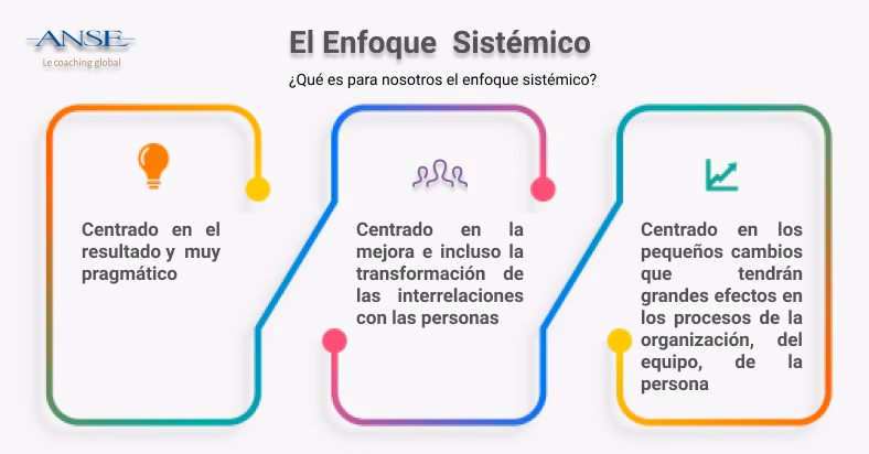 ¿Qué hace un coach de organización sistémica?