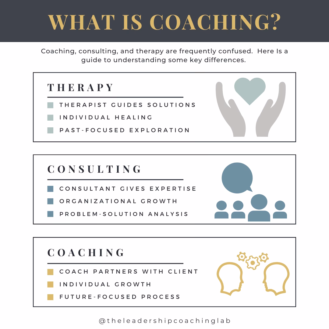 ¿Cómo funciona el coaching?