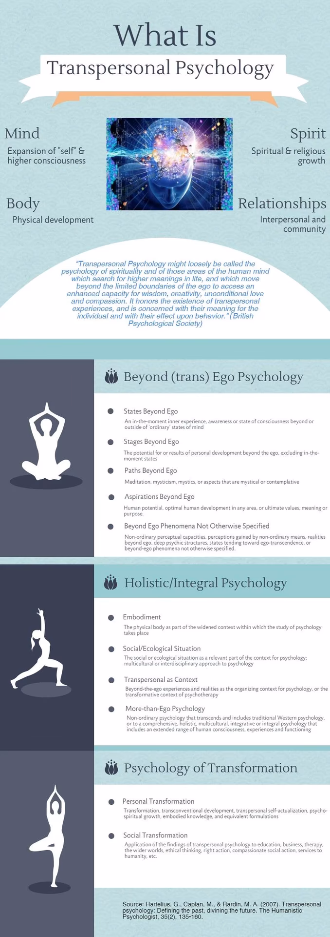 ¿Qué es el coaching para la transformación personal?