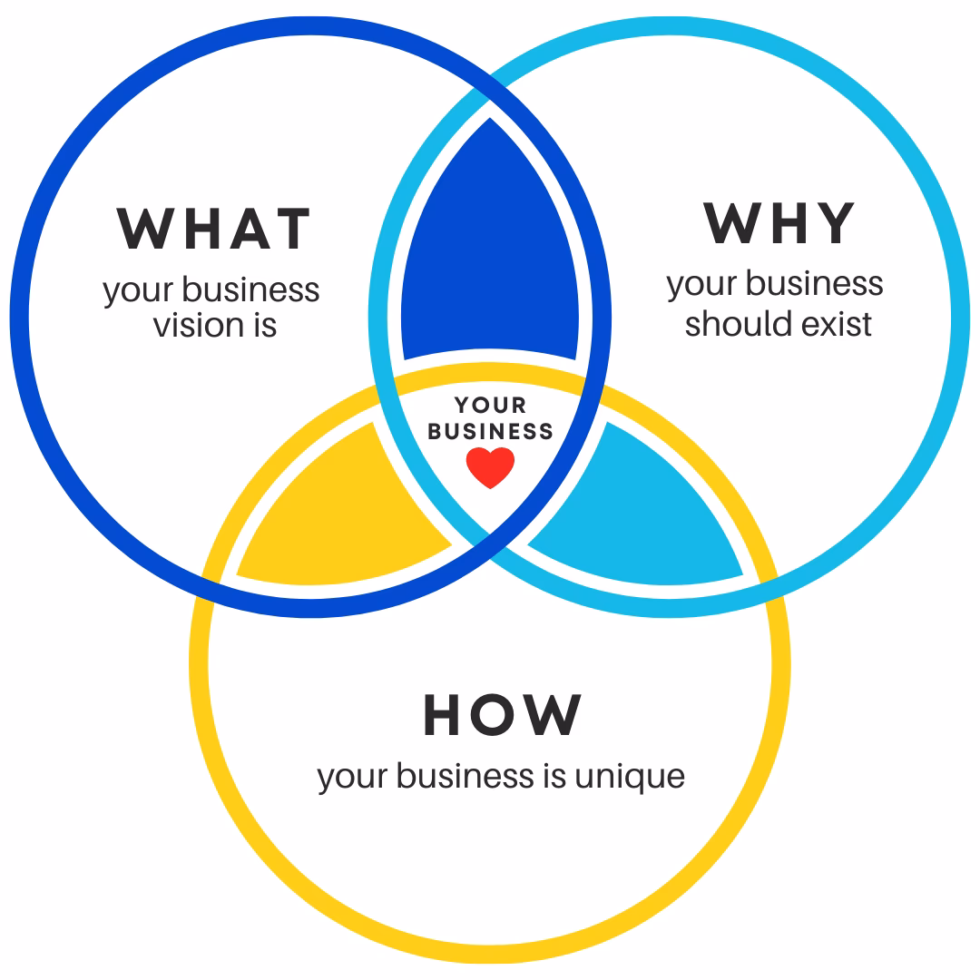 ¿Cuáles son los mejores consejos para el coaching?
