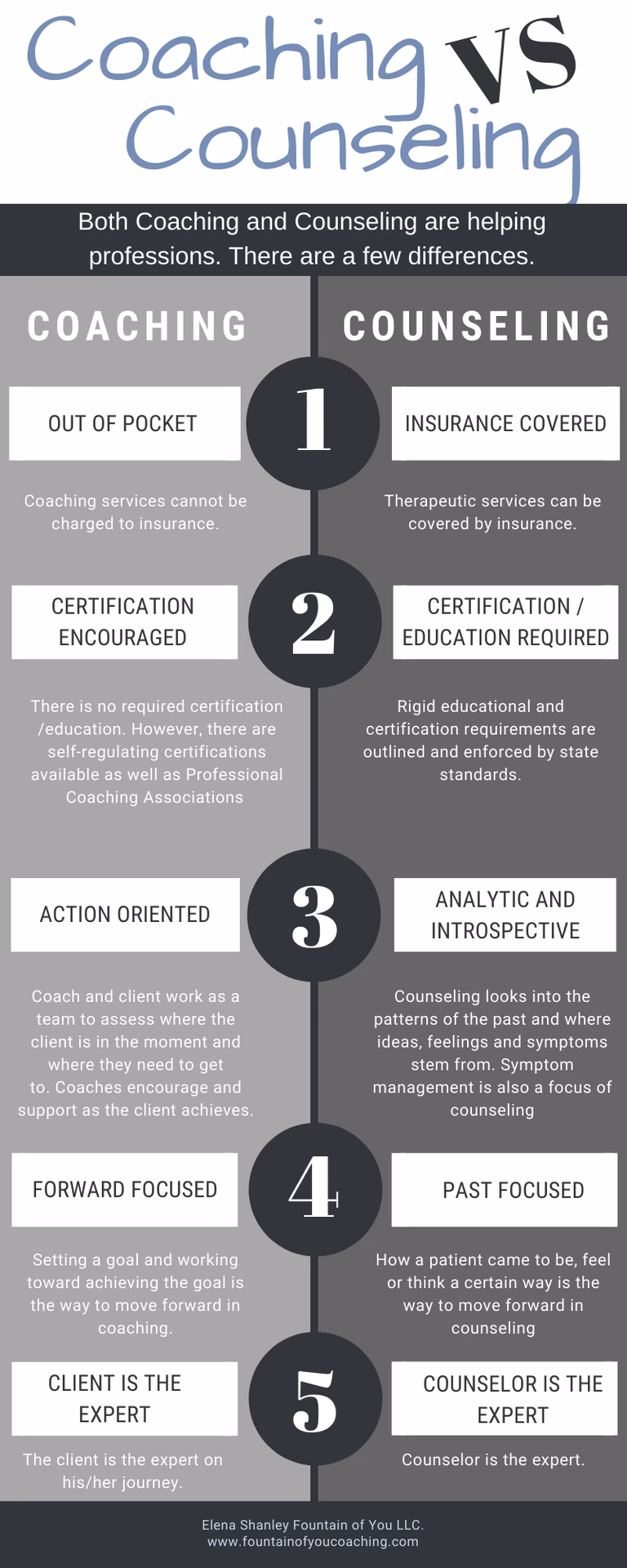 ¿Cuál es la diferencia entre coaching y Counseling?