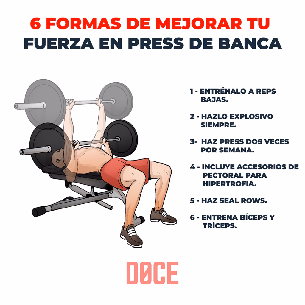 ¿Qué se debe hacer antes de incorporar press banca o ejercicios de CrossFit?