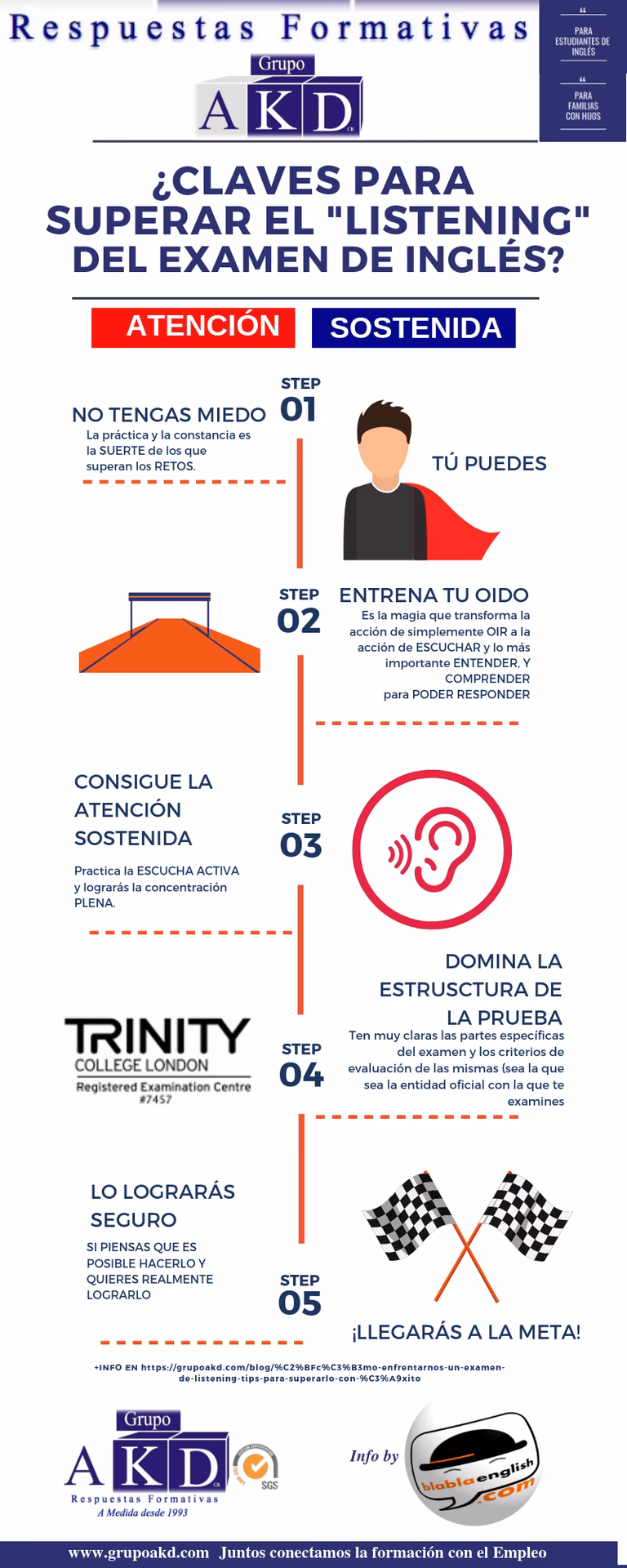 ¿Por qué es importante mejorar el Listening en inglés?