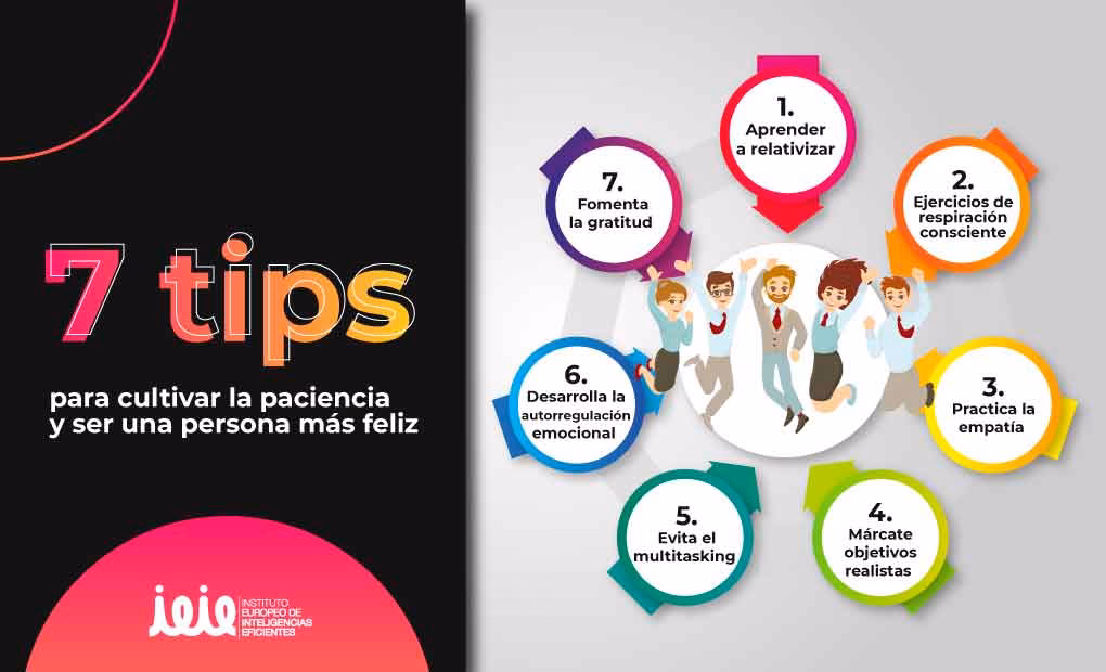 ¿Qué es la paciencia de verdad?