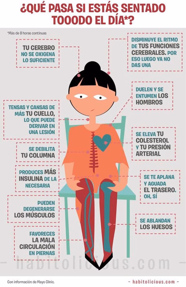 ¿Por qué las mujeres se ejercitan más rápido que las sedentarias?