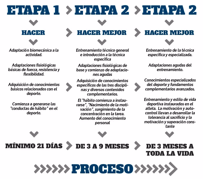 ¿Cuál es la dieta más adecuada para hacer un Ironman?