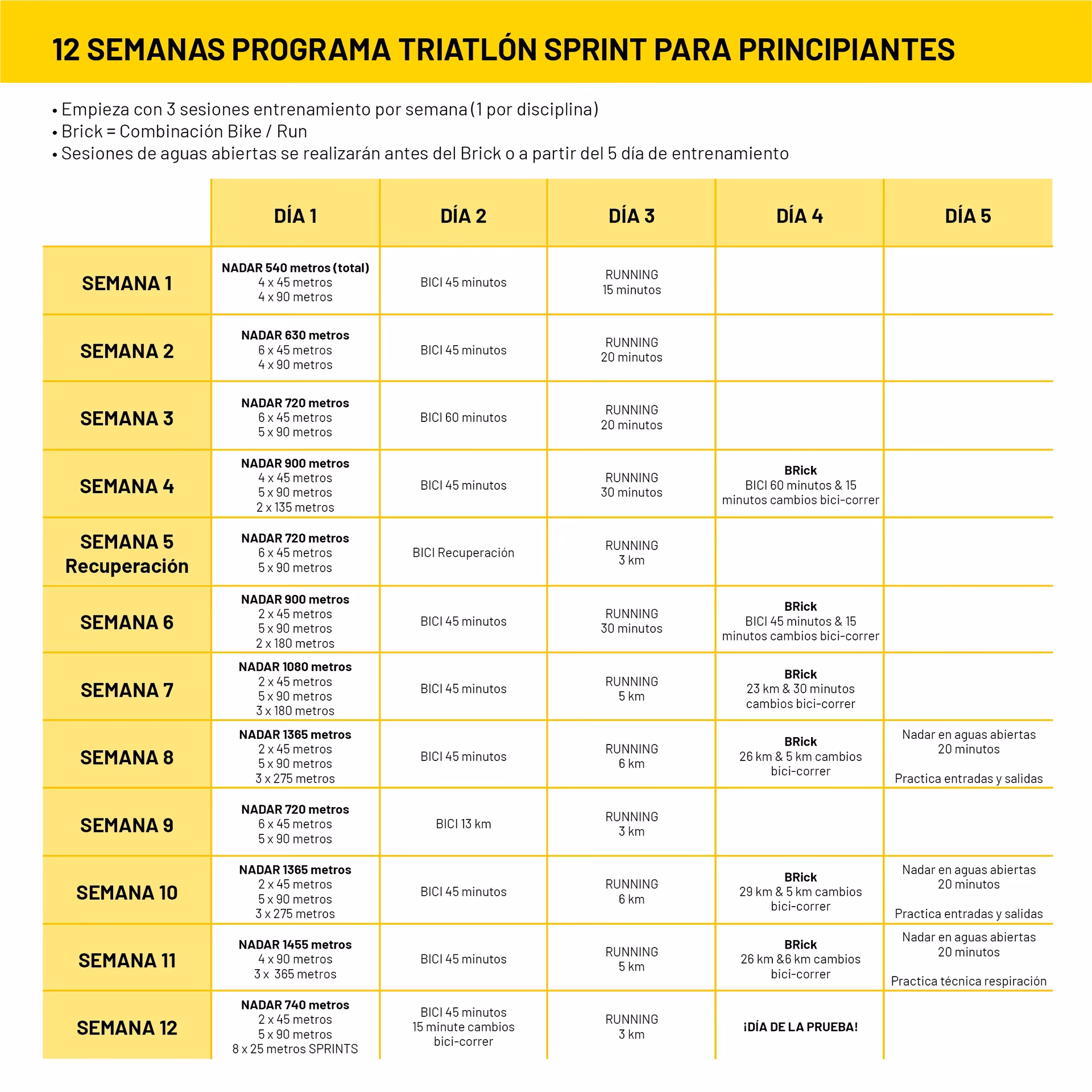 ¿Cómo empezar a entrenar para un triatlón?