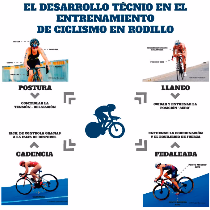 ¿Cuál es la cadencia de pedaleo más óptima?