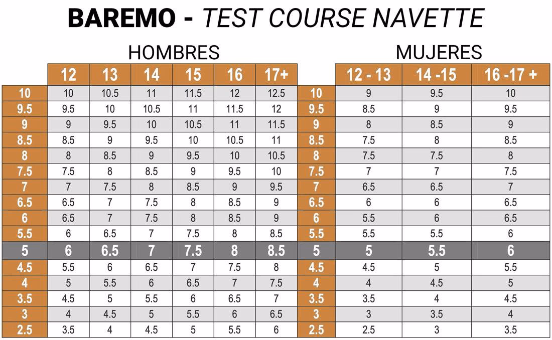 ¿Qué es el examen Course Navette?