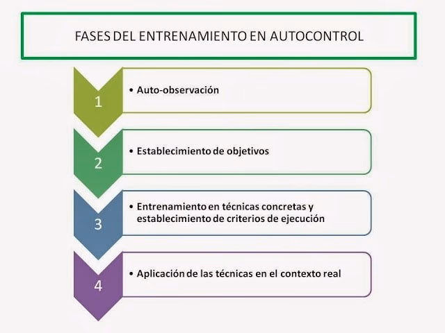 ¿Cómo mejorar tu autocontrol?