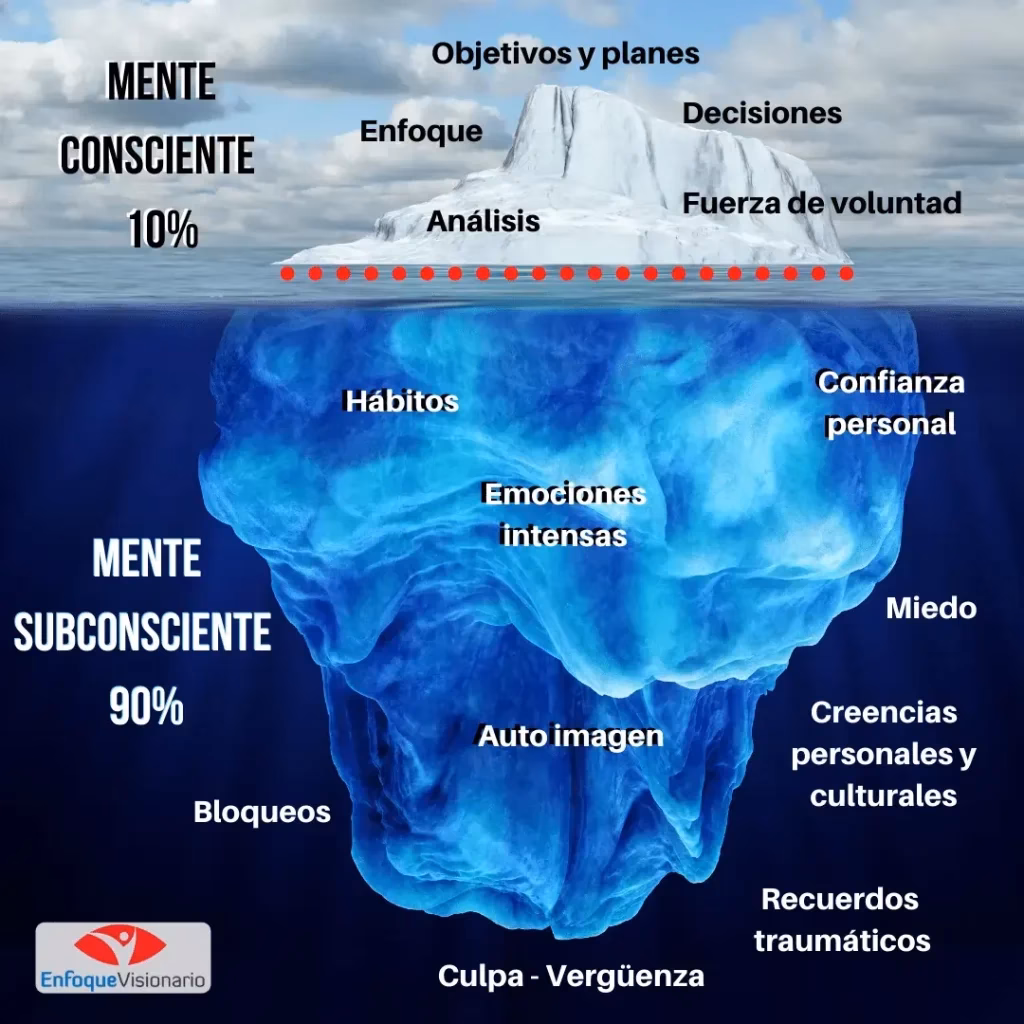 ¿Cómo era la virginal subconsciente?